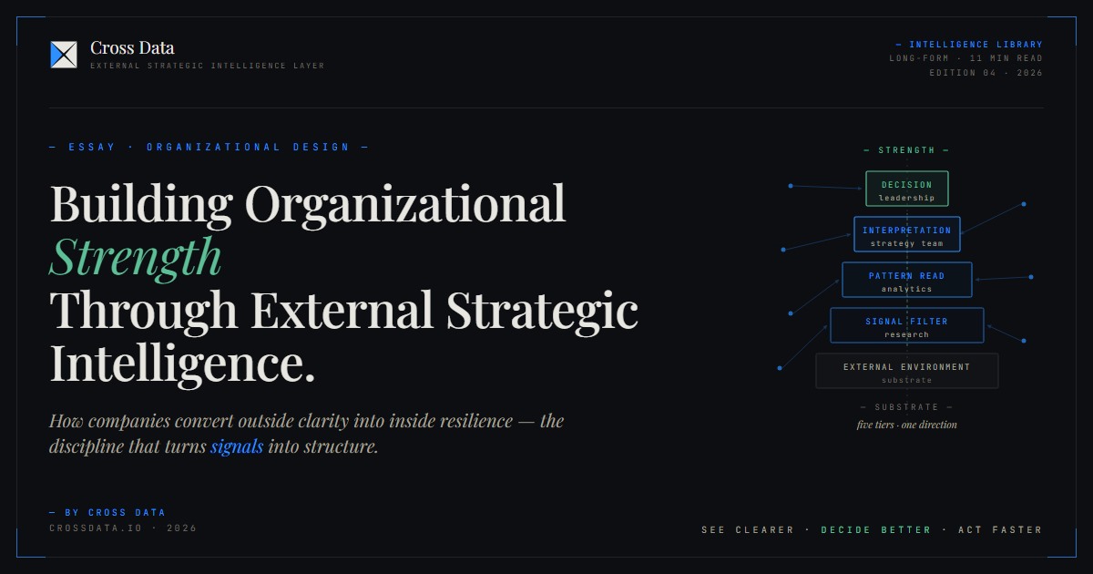 Cross Data — External Strategic Intelligence & Decision OS